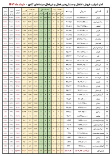 667fc97cd0178_فروش استانها - خرداد ماه 1403.jpg